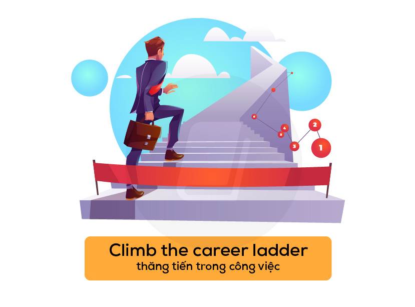 Cách viết Two-part question trong IELTS Writing Task 2