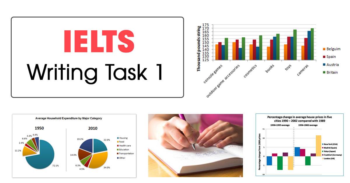 Tổng hợp từ vựng Trong IELTS Writing Task 1 Tổng hợp từ vựng Trong IELTS Writing Task 1